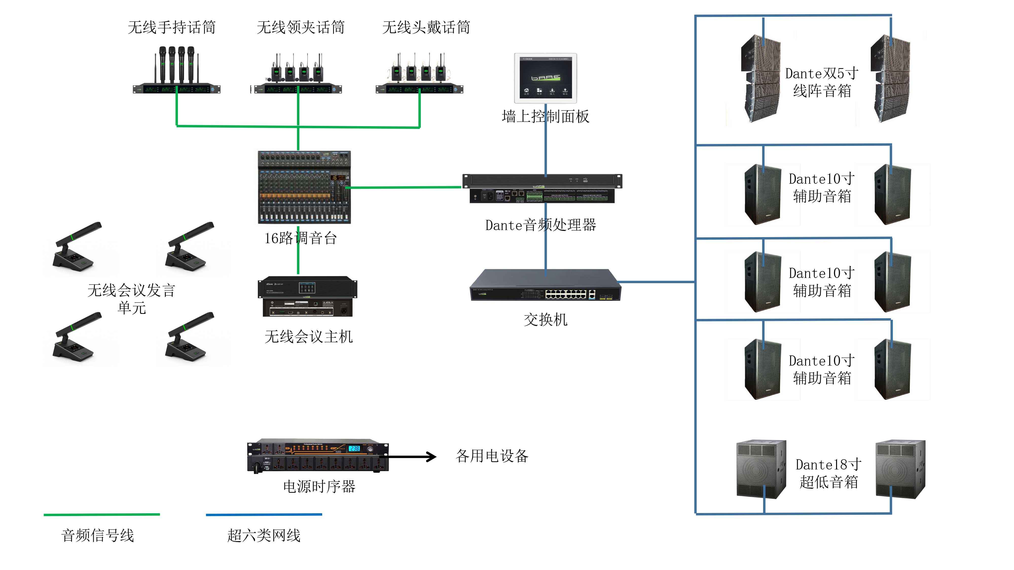 哲闻科技(BARE/泊尔)品牌数字IP网络广播系统与Dante专业扩声系统助力中山市良都小学校园信息化建设(图2) 11.jpg