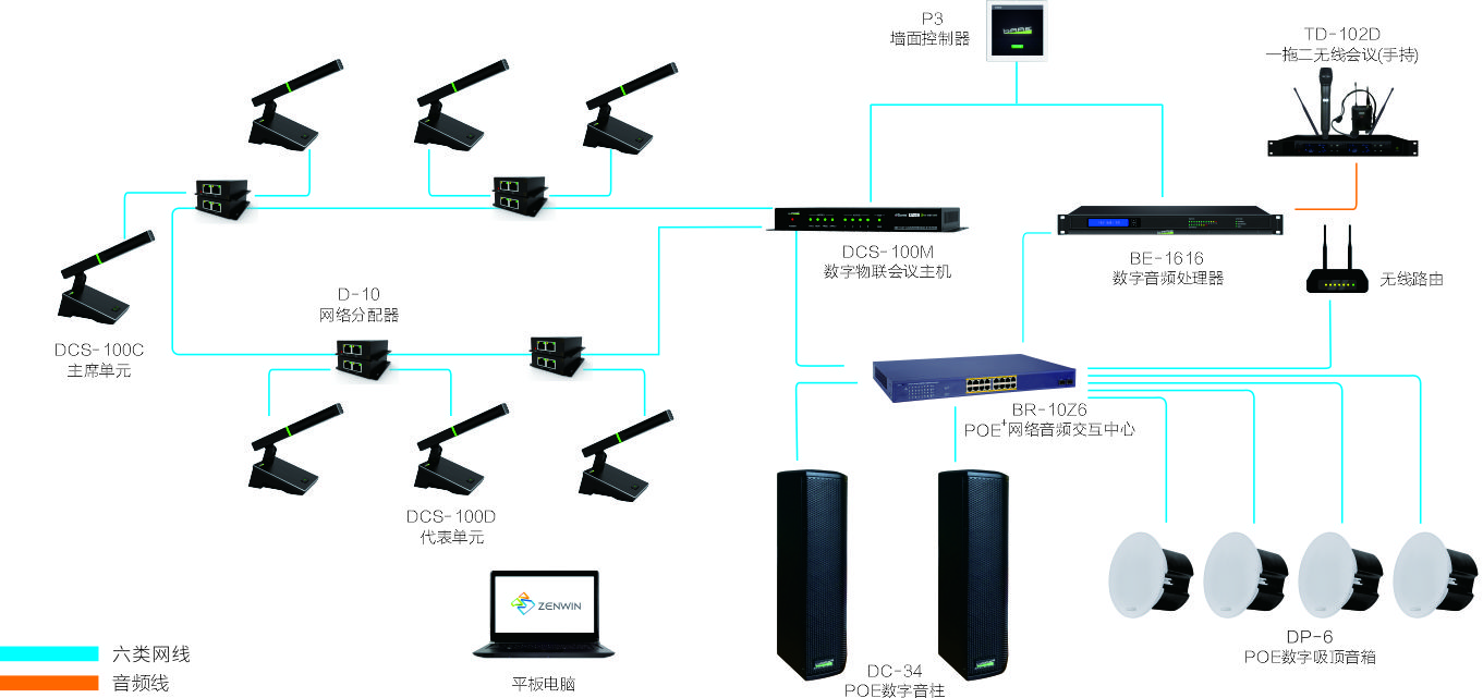 改造传统会议系统之——D-net IOT手拉手会议系统(图3) 改造传统会议系统之——D-net IOT手拉手会议系统(图3)