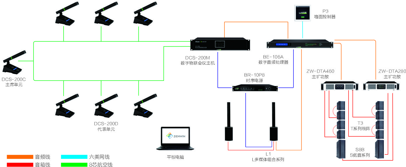 改造传统会议系统之——D-net IOT手拉手会议系统(图7) 改造传统会议系统之——D-net IOT手拉手会议系统(图7)