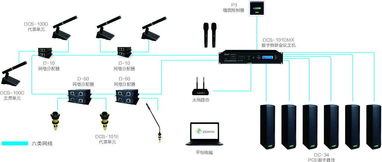 改造传统会议系统之——D-net IOT手拉手会议系统(图5) 改造传统会议系统之——D-net IOT手拉手会议系统(图5)
