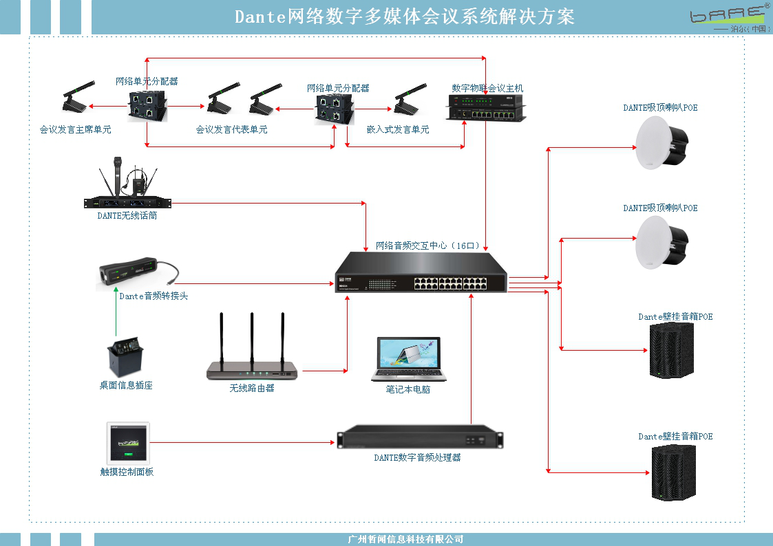 D-net.IOT数字会议系统在智能会议项目中的应用(图1)