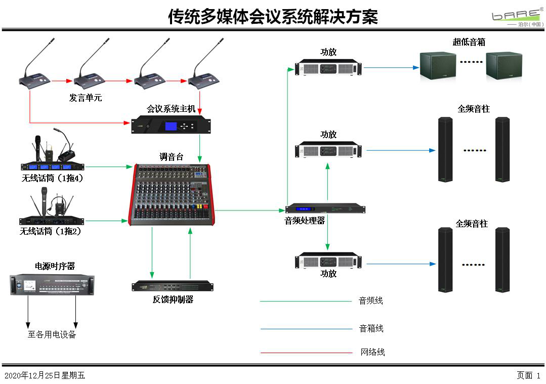 传统多媒体会议系统应用解决方案(图1)