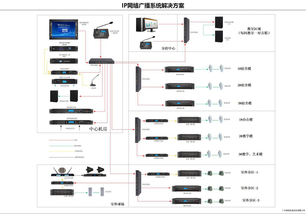 IP网络数字广播系统解决方案--学校应用篇(图1) IP网络数字广播系统解决方案--学校应用篇(图1)