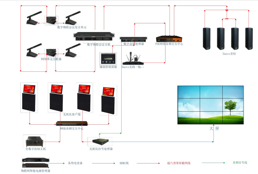 无纸化会议系统扩声解决方案(图1) 无纸化会议系统扩声解决方案(图1)